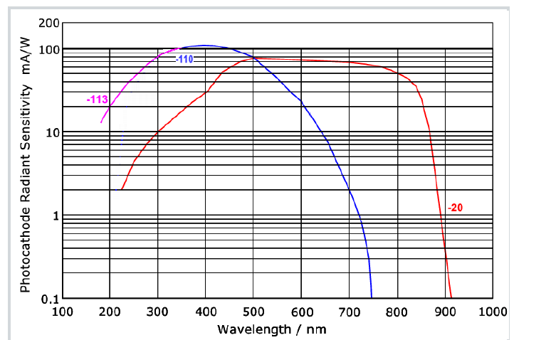 北京EMC易倍科技有限公司